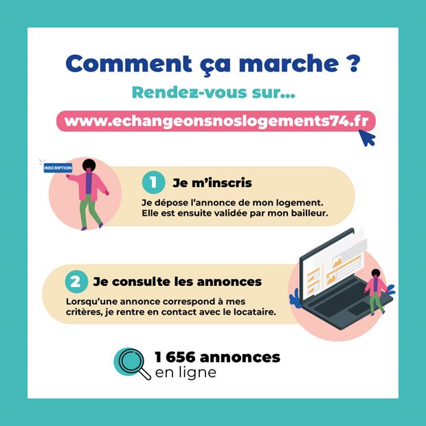 Échangez votre logement social en Haute-Savoie