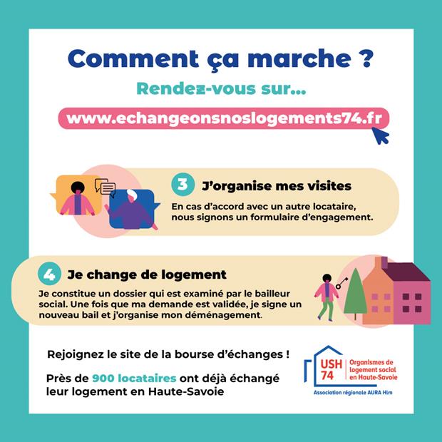 Échangez votre logement social en Haute-Savoie