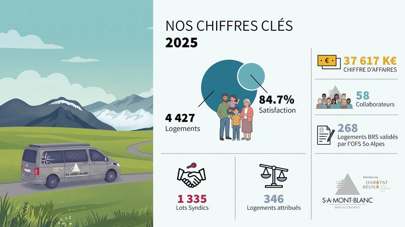 Une année marquée par un engagement collectif